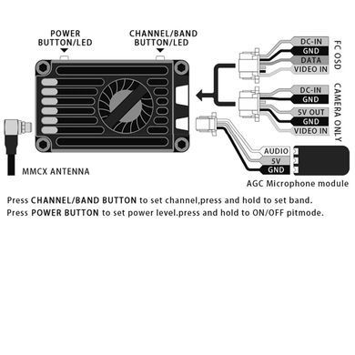 Відеопередавач RUSH MAX Solo 5.8G 25/500/1000/2500mW