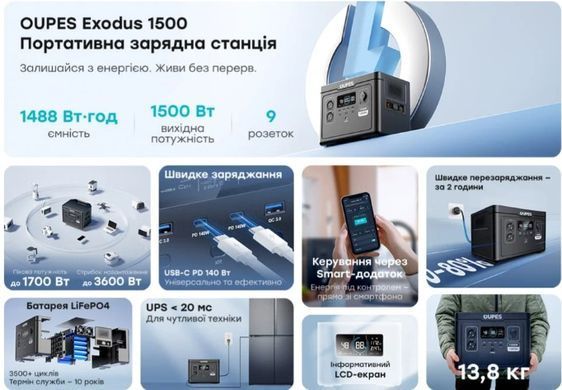 Портативная зарядная станция OUPES S015 (Exodus) 1500W 1488Wh LiFePO4