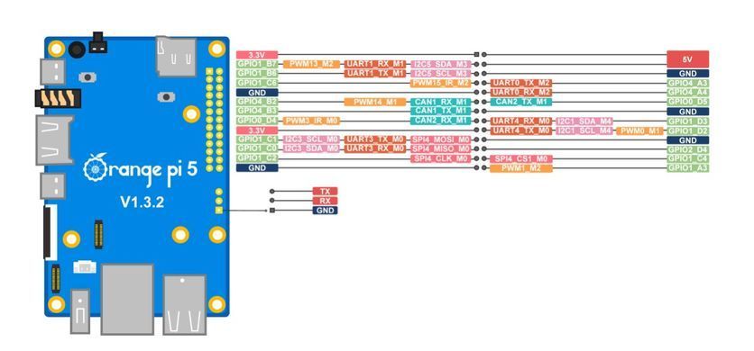 Микрокомпьютер Orange Pi 5 4GB