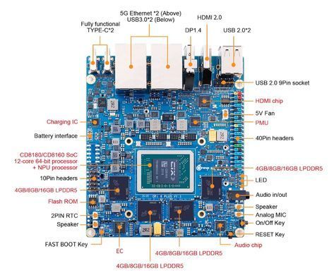 Мікрокомп'ютер Orange Pi 6 Plus