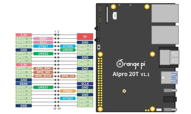Мікрокомп'ютер Orange Pi AIpro 20T