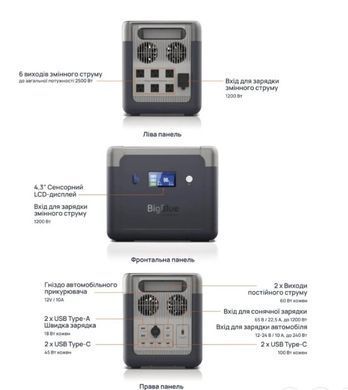 Портативная зарядная станция BigBlue CP2500 2500W 1843Wh