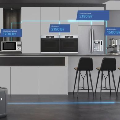 Портативная зарядная станция BigBlue CP2500 2500W 1843Wh