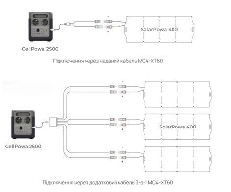 Портативная зарядная станция BigBlue CP2500 2500W 1843Wh