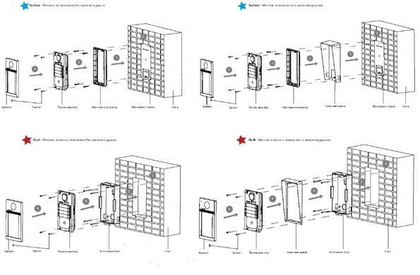Главный блок модульной панели Hikvision DS-KD8003-IME1(B)/Surface IP