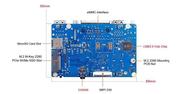 Микрокомпьютер Orange Pi RV2