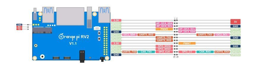 Микрокомпьютер Orange Pi RV2