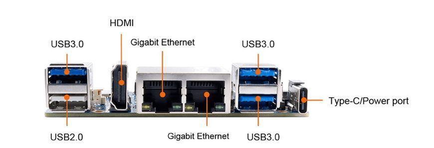 Микрокомпьютер Orange Pi RV2