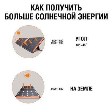 Сонячні панелі JACKERY SOLARSAGA 100W