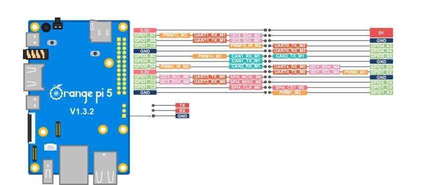 Микрокомпьютер Orange Pi 5 8GB
