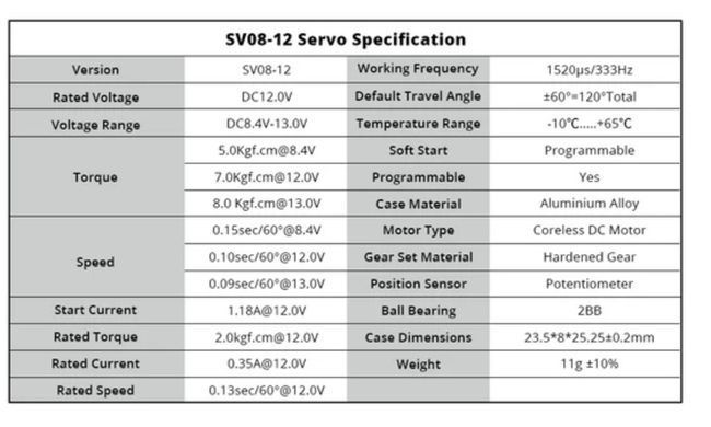 Сервопривод KST SV08-12