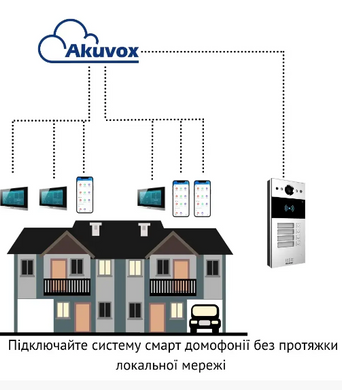 IP-панель вызова 2 Мп Akuvox R20B X3 OW на 3 абонента