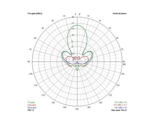 Антенна для дрона TrueRC Gatling 1.3GHz RHCP