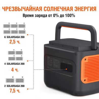 Сонячні панелі JACKERY SOLARSAGA 200W