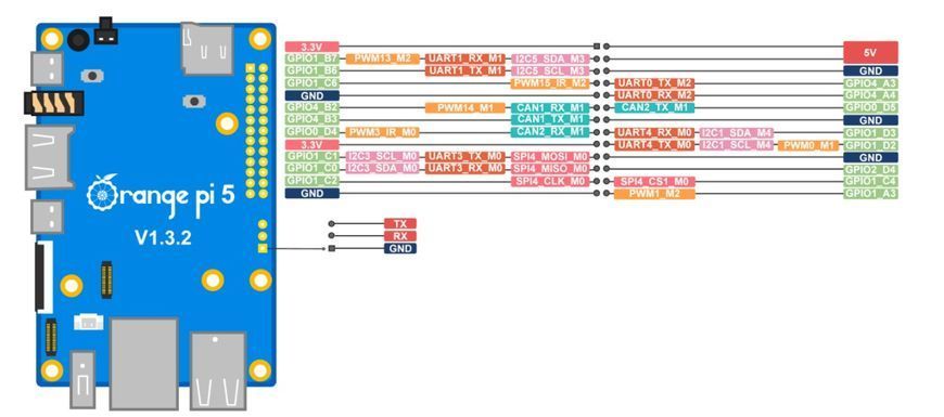 Мікрокомп'ютер Orange Pi 5 16GB