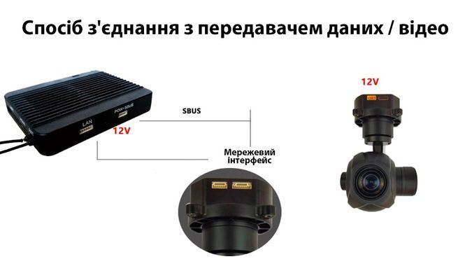 3-Осьова гіростабілізована камера Topotek KHY10S90