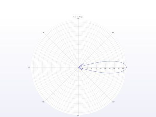 Антенна для дрона TrueRC X-21 5.8GHz SMA RHCP