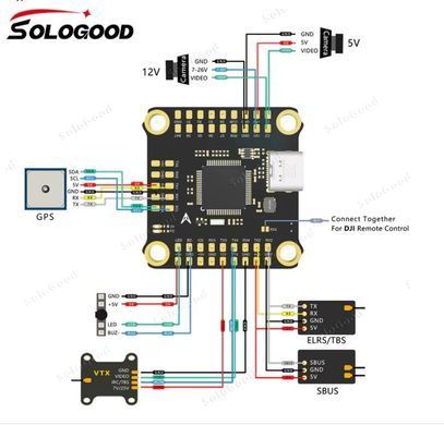 Полетный стек SoloGood 8S F722 80A Stack