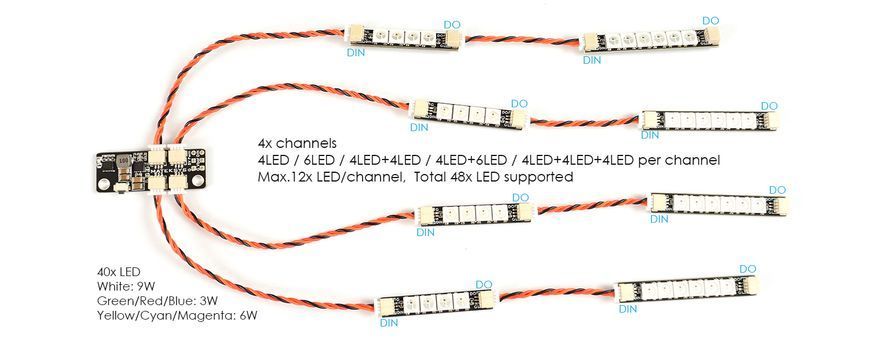 Контроллер 2812LED и светильник 2812ARM -4 /-6