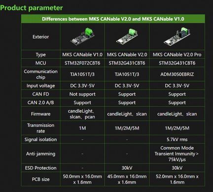 Модуль преобразователя Makerbase CANable V2.0 Pro S