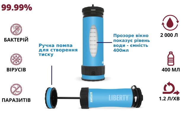 LifeSaver Liberty Blue Портативная бутылка для очистки воды