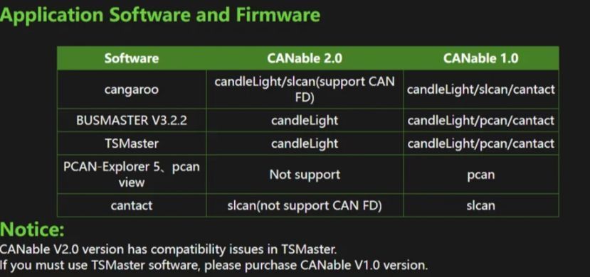 Модуль преобразователя Makerbase CANable V2.0 Pro S