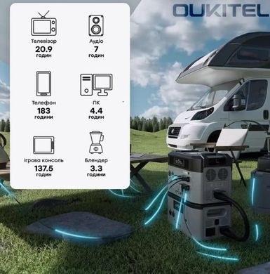 Портативная зарядная станция OUKITEL BP2000 (BP2000EU) (2048 Вт&middot;ч / 2200 Вт)