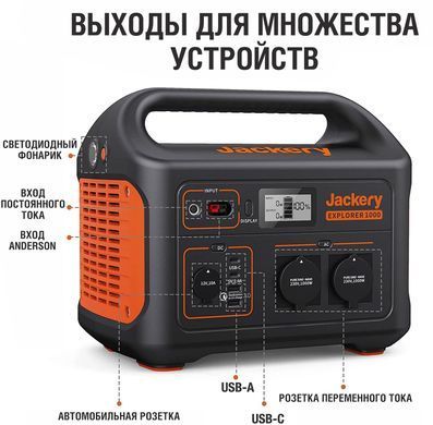 Сонячний генератор JACKERY 1000 (EXPLORER 1000 + 1*SOLARSAGA 100W)