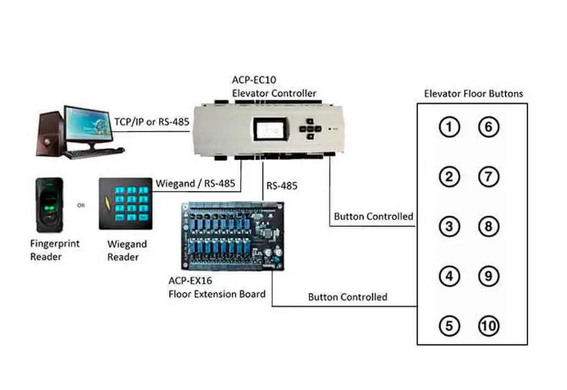 Лифтовой контроллер доступа ZKTeco EC10