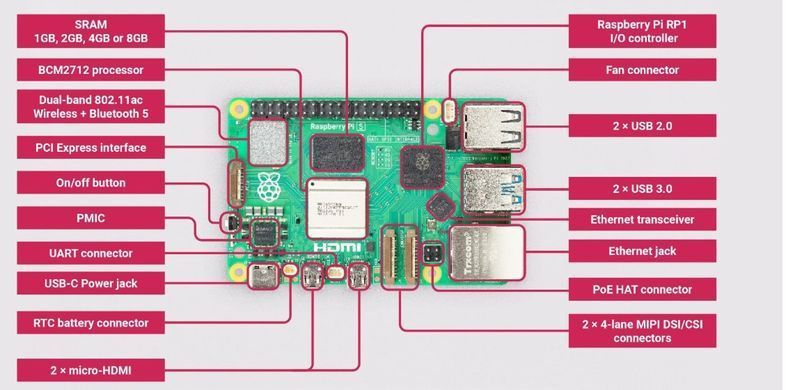 Микрокомпьютер Raspberry Pi 5 8GB
