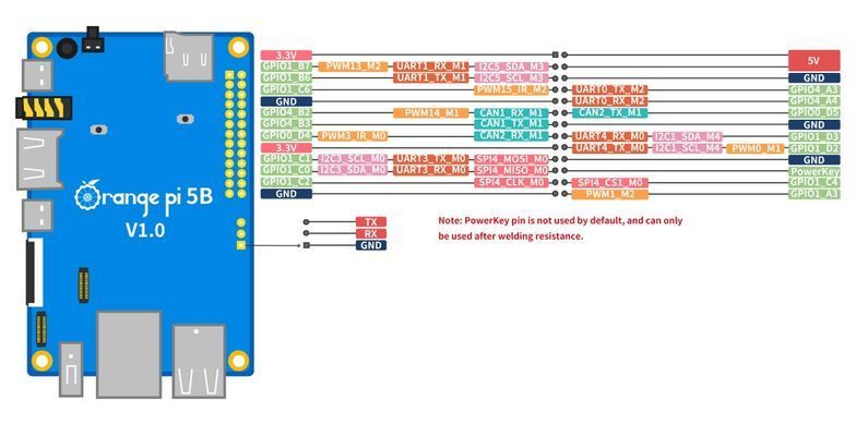 Мікрокомп'ютер Orange Pi 5B 8GB RK3588S + встроенные Wi-Fi 6/BT и варианты eMMC