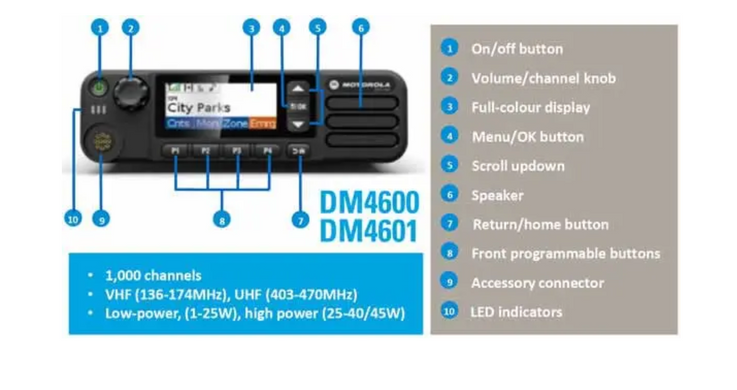 Motorola DM4601E UHF — Рация цифро-аналоговая 403-512 МГц 40 Вт 1000 каналов