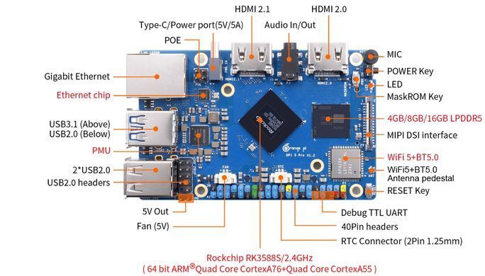 Микрокомпьютер Orange Pi 5 Pro 8GB