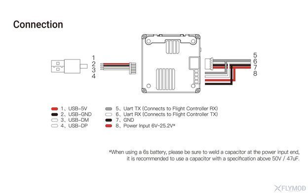 Комплект цифрової системи CADDXFPV/Walksnail Avatar Kit HD V2 32G з гіроскопом на 2 антени