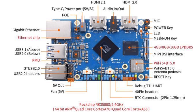Микрокомпьютер Orange Pi 5 Pro 16GB